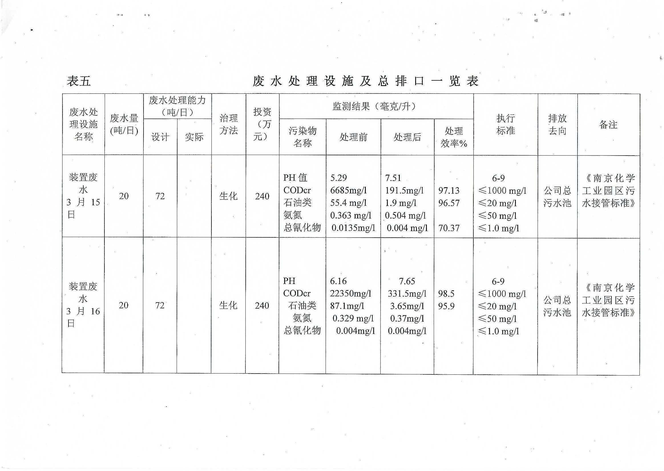 亚投app