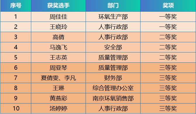 亚投app